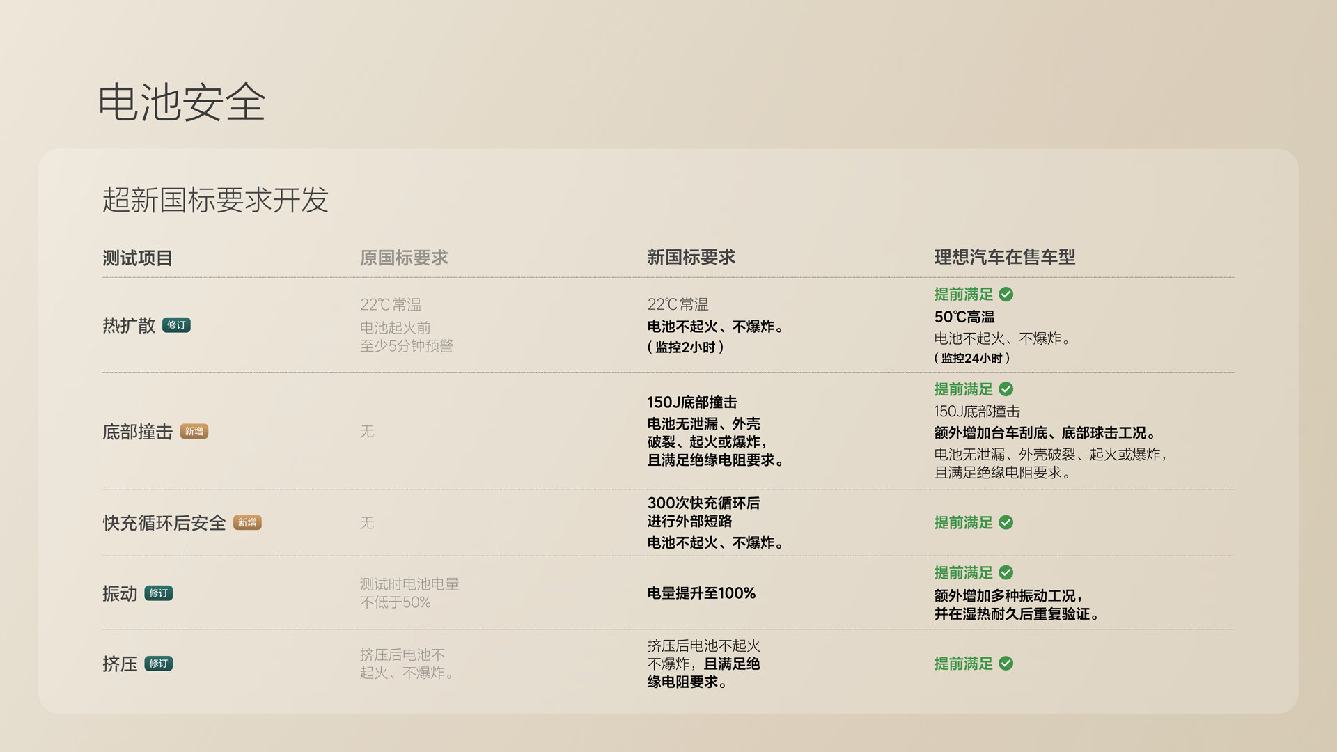 250729_尊时凯龙人生就博i8发布会_16比9_final.078.jpg